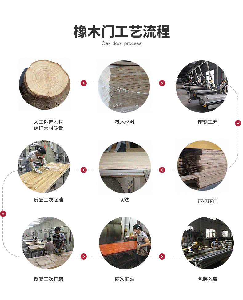 橡木门工艺流程