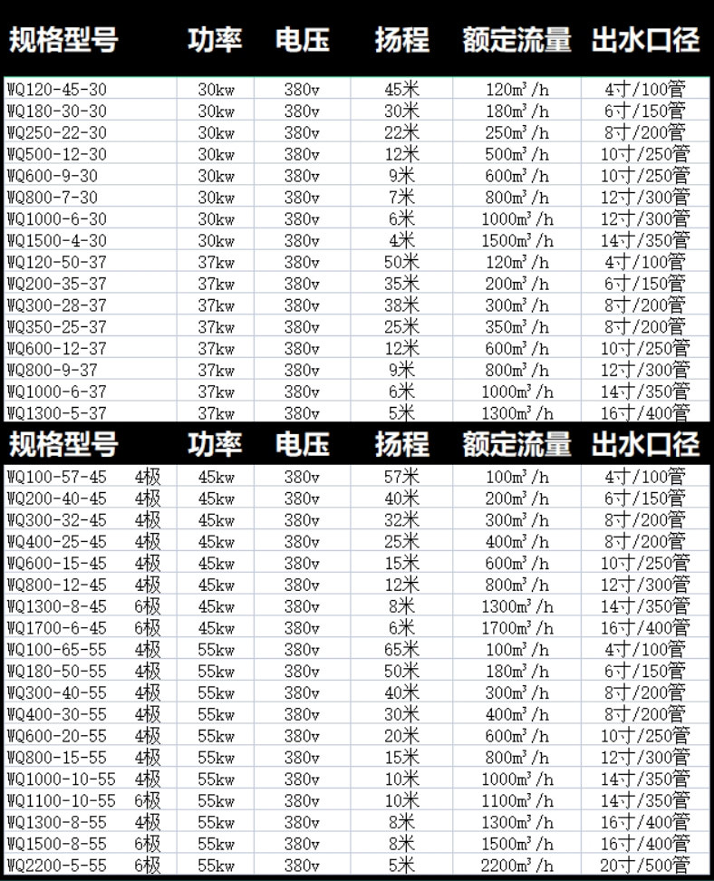 上海科界机电制造有限公司污水泵详情22