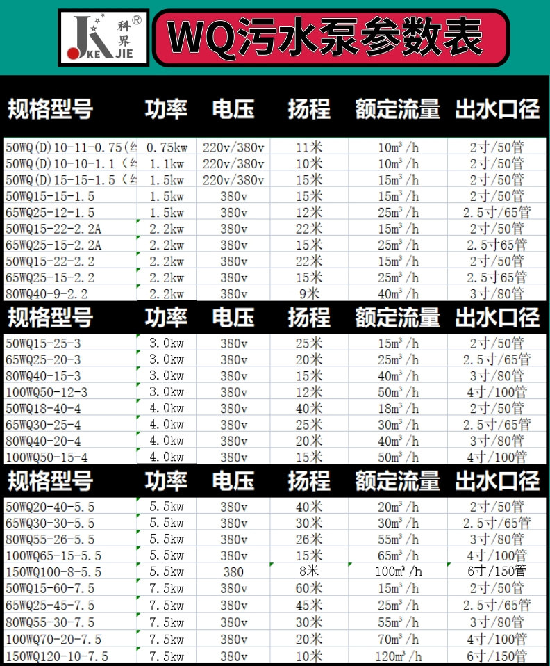 上海科界机电制造有限公司污水泵详情20