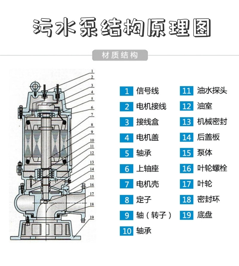 上海科界机电制造有限公司污水泵详情