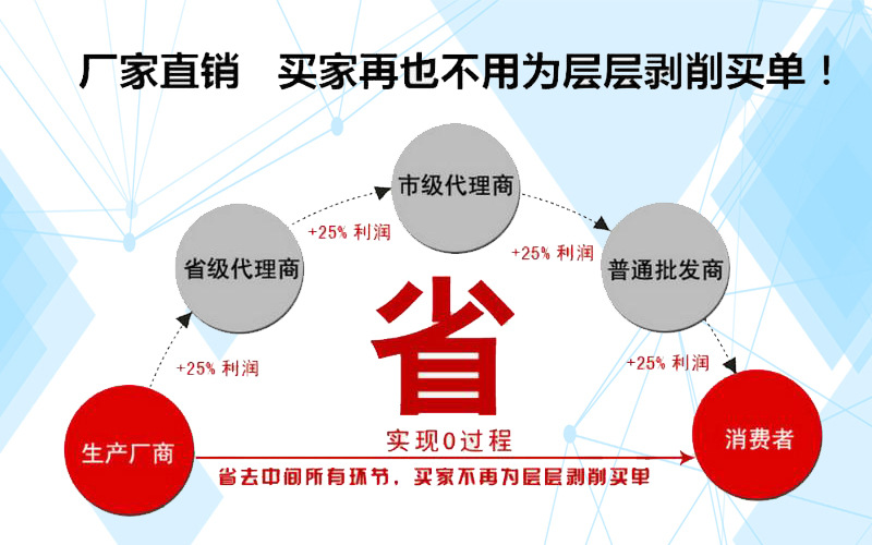 厂家直供11.jpg