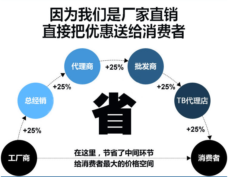 C 厂家直销结构图