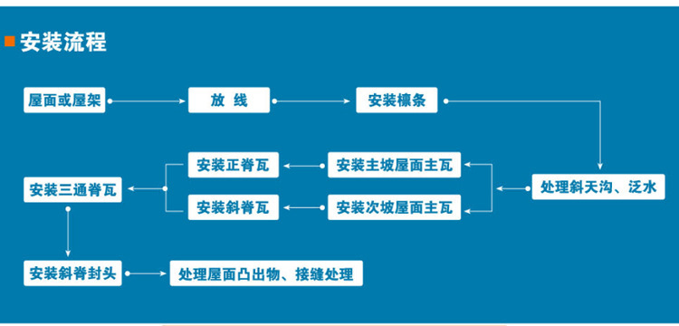 树脂瓦安装流程