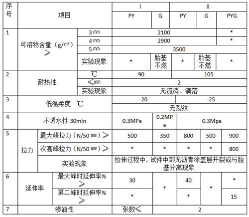 SBS指标